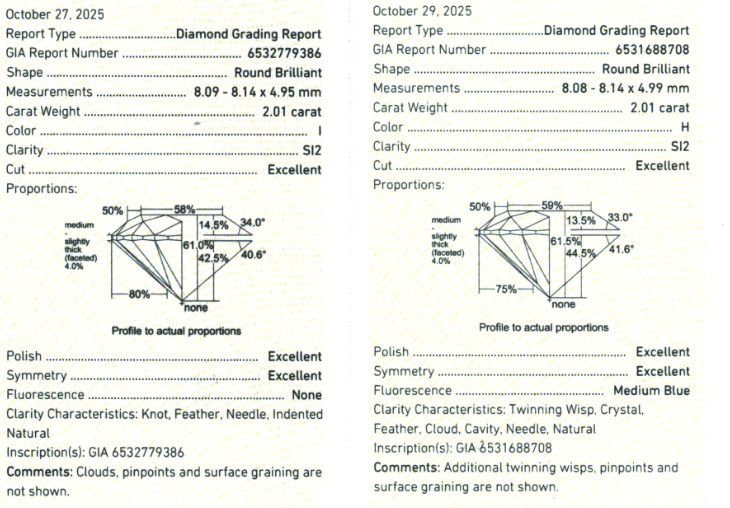4.02 CTW Natural Diamond Studs Pair (GIA Certified)