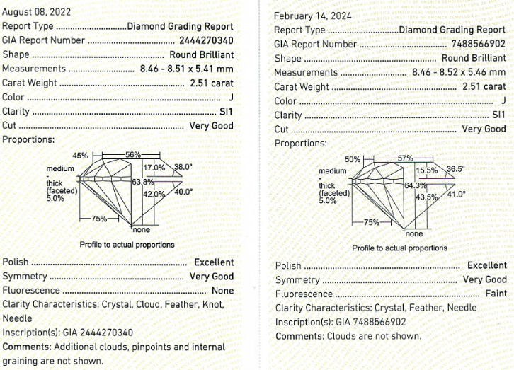 5.02 CTW Natural Diamond Studs Pair (GIA Certified)